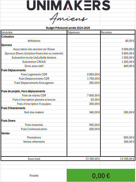 Exemple de budget previsionel