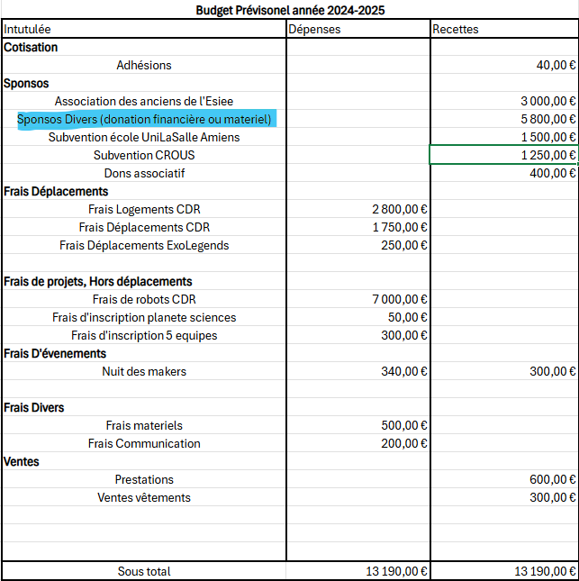 exemple_budget